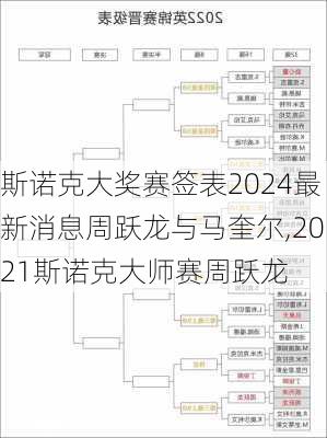 斯诺克大奖赛签表2024最新消息周跃龙与马奎尔,2021斯诺克大师赛周跃龙