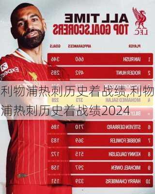 利物浦热刺历史着战绩,利物浦热刺历史着战绩2024