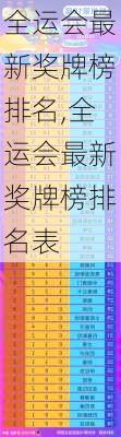 全运会最新奖牌榜排名,全运会最新奖牌榜排名表