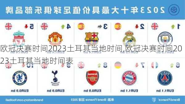 欧冠决赛时间2023土耳其当地时间,欧冠决赛时间2023土耳其当地时间表
