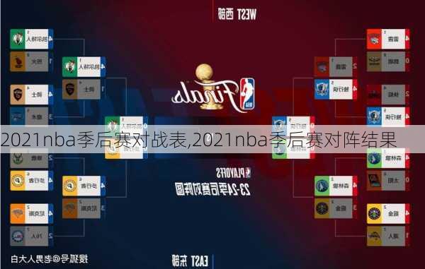 2021nba季后赛对战表,2021nba季后赛对阵结果