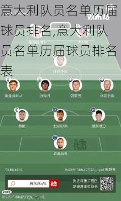 意大利队员名单历届球员排名,意大利队员名单历届球员排名表