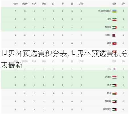 世界杯预选赛积分表,世界杯预选赛积分表最新