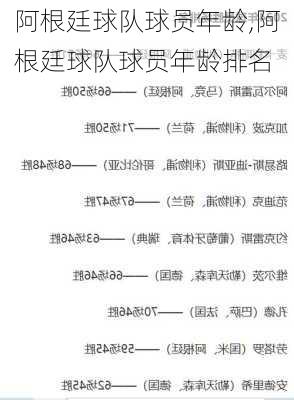阿根廷球队球员年龄,阿根廷球队球员年龄排名