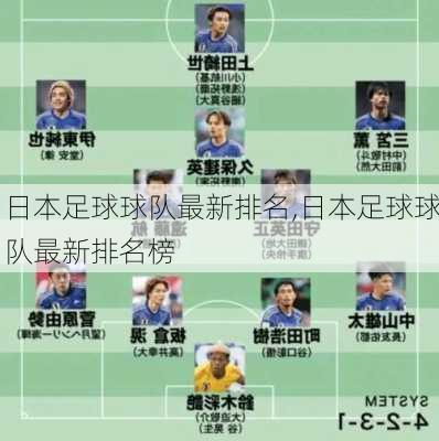 日本足球球队最新排名,日本足球球队最新排名榜