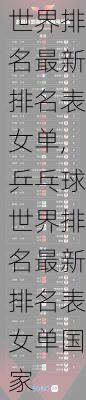 乒乓球世界排名最新排名表女单,乒乓球世界排名最新排名表女单国家