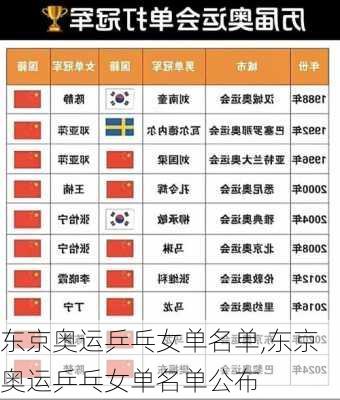 东京奥运乒乓女单名单,东京奥运乒乓女单名单公布