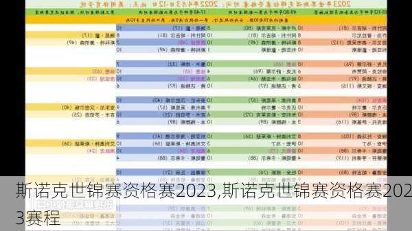 斯诺克世锦赛资格赛2023,斯诺克世锦赛资格赛2023赛程