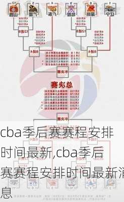 cba季后赛赛程安排时间最新,cba季后赛赛程安排时间最新消息