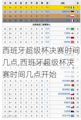 西班牙超级杯决赛时间几点,西班牙超级杯决赛时间几点开始