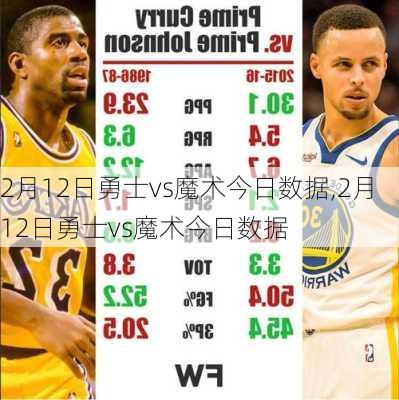 2月12日勇士vs魔术今日数据,2月12日勇士vs魔术今日数据
