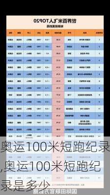 奥运100米短跑纪录,奥运100米短跑纪录是多少