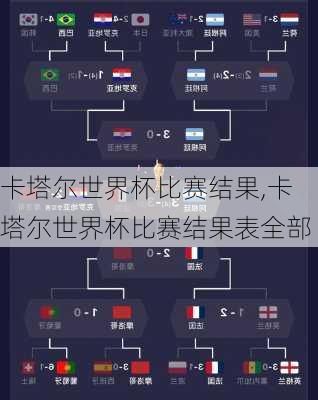 卡塔尔世界杯比赛结果,卡塔尔世界杯比赛结果表全部