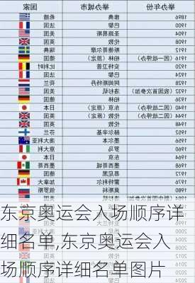 东京奥运会入场顺序详细名单,东京奥运会入场顺序详细名单图片