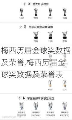 梅西历届金球奖数据及荣誉,梅西历届金球奖数据及荣誉表