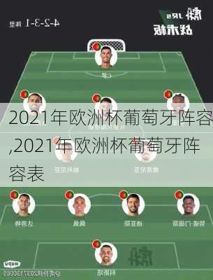 2021年欧洲杯葡萄牙阵容,2021年欧洲杯葡萄牙阵容表
