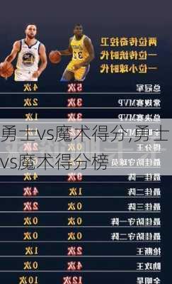 勇士vs魔术得分,勇士vs魔术得分榜