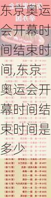 东京奥运会开幕时间结束时间,东京奥运会开幕时间结束时间是多少