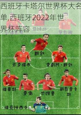 西班牙卡塔尔世界杯大名单,西班牙2022年世界杯阵容