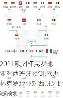 2021欧洲杯克罗地亚对西班牙预测,欧洲杯克罗地亚对西班牙比赛预测