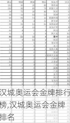 汉城奥运会金牌排行榜,汉城奥运会金牌排名