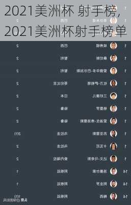 2021美洲杯 射手榜,2021美洲杯射手榜单