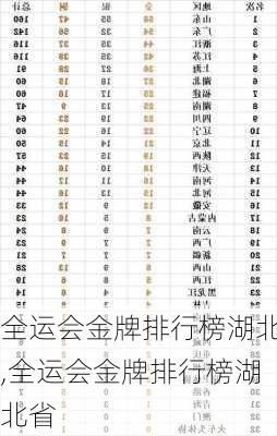 全运会金牌排行榜湖北,全运会金牌排行榜湖北省