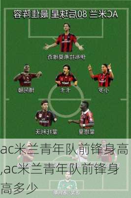 ac米兰青年队前锋身高,ac米兰青年队前锋身高多少