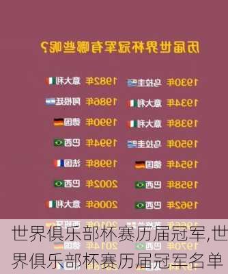 世界俱乐部杯赛历届冠军,世界俱乐部杯赛历届冠军名单