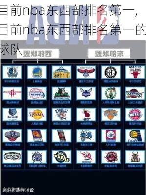 目前nba东西部排名第一,目前nba东西部排名第一的球队