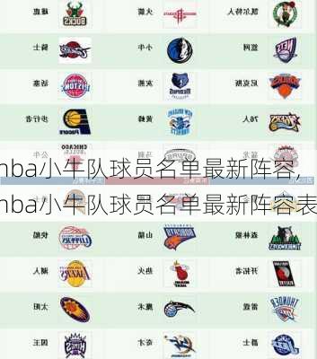 nba小牛队球员名单最新阵容,nba小牛队球员名单最新阵容表