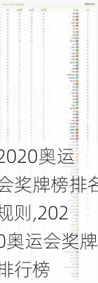 2020奥运会奖牌榜排名规则,2020奥运会奖牌排行榜