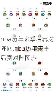 nba历年来季后赛对阵图,nba历年来季后赛对阵图表