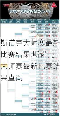 斯诺克大师赛最新比赛结果,斯诺克大师赛最新比赛结果查询