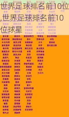 世界足球排名前10位,世界足球排名前10位球星