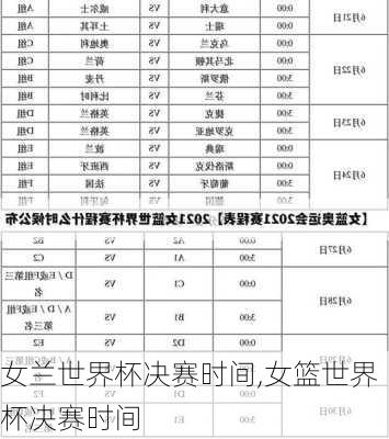 女兰世界杯决赛时间,女篮世界杯决赛时间