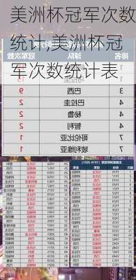 美洲杯冠军次数统计,美洲杯冠军次数统计表