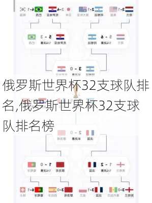 俄罗斯世界杯32支球队排名,俄罗斯世界杯32支球队排名榜