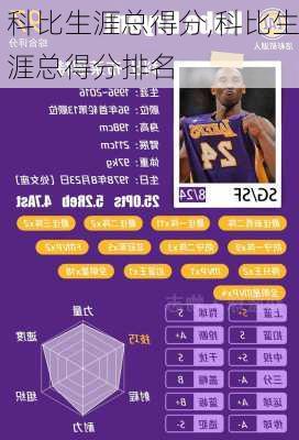 科比生涯总得分,科比生涯总得分排名