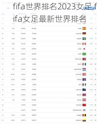 fifa世界排名2023女足,fifa女足最新世界排名