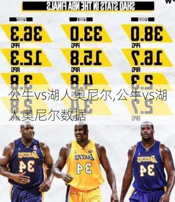 公牛vs湖人奥尼尔,公牛vs湖人奥尼尔数据