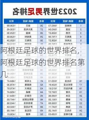 阿根廷足球的世界排名,阿根廷足球的世界排名第几