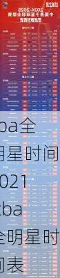 cba全明星时间2021,cba全明星时间表
