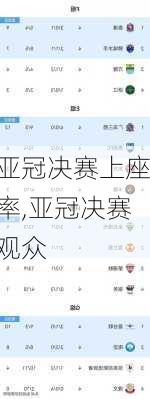 亚冠决赛上座率,亚冠决赛观众