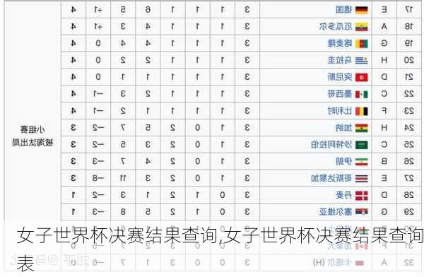 女子世界杯决赛结果查询,女子世界杯决赛结果查询表