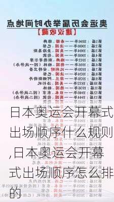 日本奥运会开幕式出场顺序什么规则,日本奥运会开幕式出场顺序怎么排的