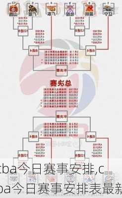 cba今日赛事安排,cba今日赛事安排表最新