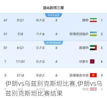 伊朗vs乌兹别克斯坦比赛,伊朗vs乌兹别克斯坦比赛结果