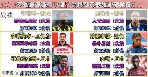 波尔多vs圣埃蒂安历史战绩,波尔多vs圣埃蒂安历史战绩