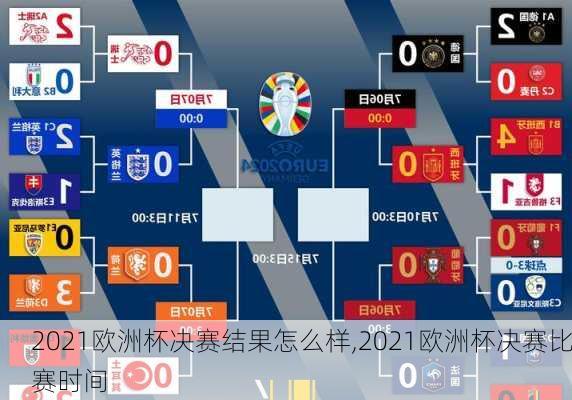 2021欧洲杯决赛结果怎么样,2021欧洲杯决赛比赛时间